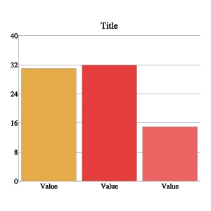 Bar Graph Maker | Fast, Free, Simple Online Bar Chart Creator